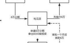 审批吃瓜,揭秘吃瓜群众的狂欢盛宴
