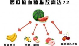 吃瓜比例多少合适,吃瓜界的黄金比例